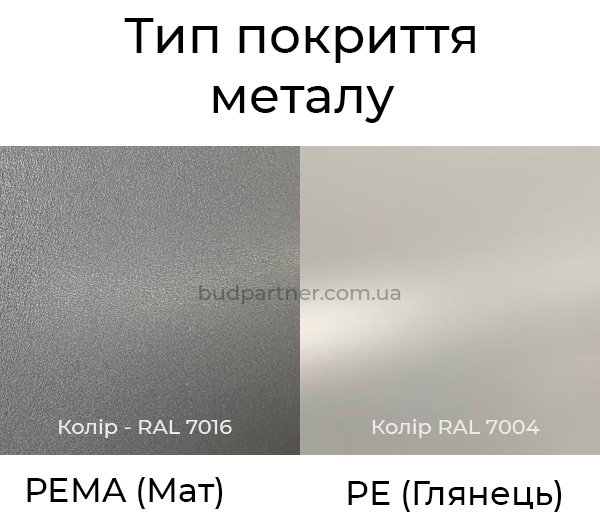 Тип покриття профнастила (мат, глянец)