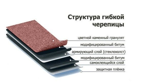 Структура черепицы Акваизол