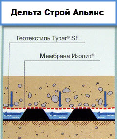 Мембрана Изолат