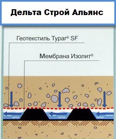 Мембрана Изолат