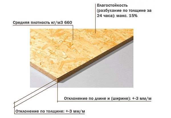 основні характеристики ОСБ