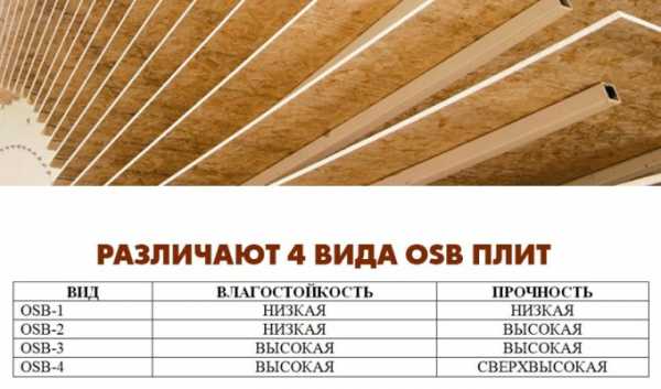 виды osb