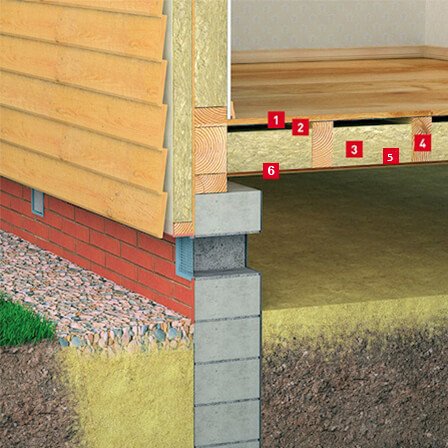 Утепление пола по лагам - ROCKWOOL