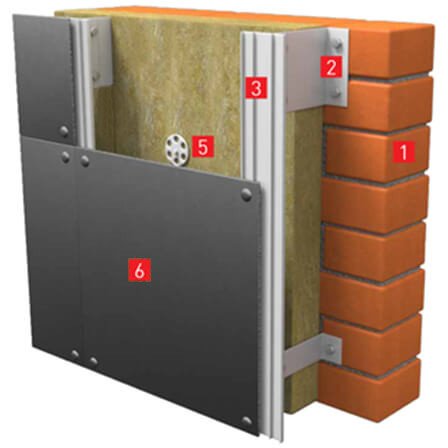 Вентилируемый фасад - ROCKWOOL