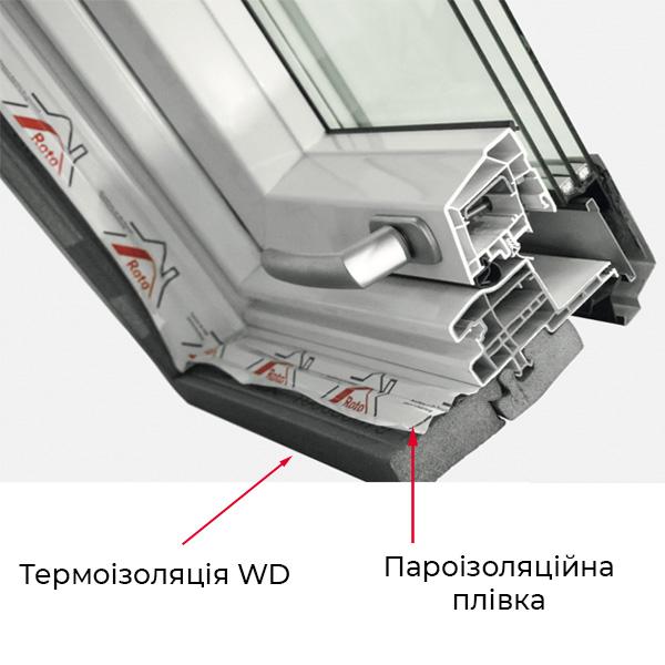 Термоизоляция WD в пвх мансардных окнах Roto R49