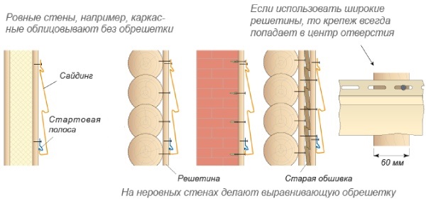 монтаж сайдинга