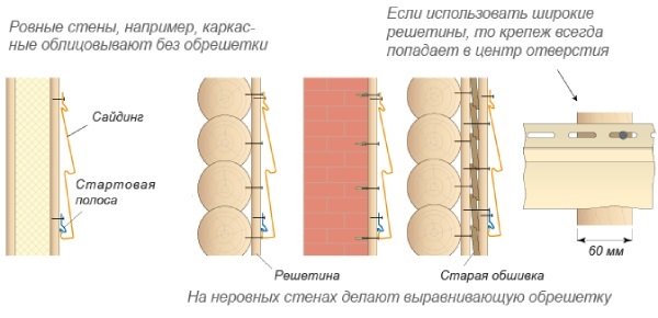 монтаж сайдинга
