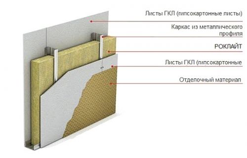 Схема утеплителя Технониколь Технолайт Экстра 100 мм