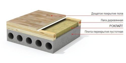 Схема утеплителя Технониколь Технолайт Экстра 100 мм