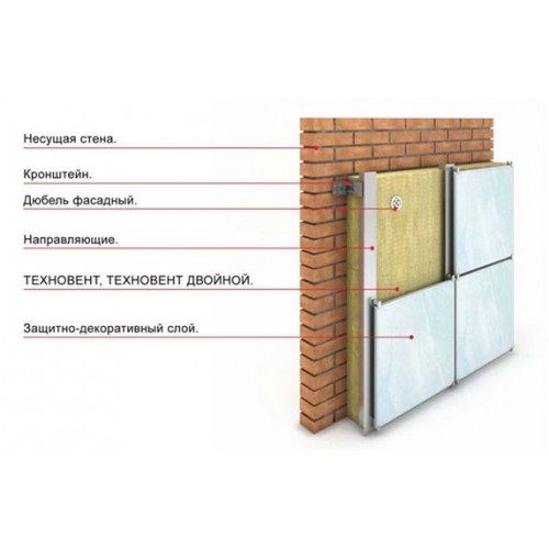 Схема утеплителя Технониколь Техновент Стандарт 100 мм