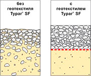 термически скрепленный геотекстиль Typar 