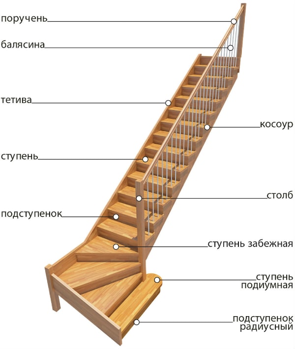 Схема лестниц