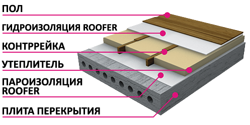 Roofer Пароизоляционная мембрана монтаж