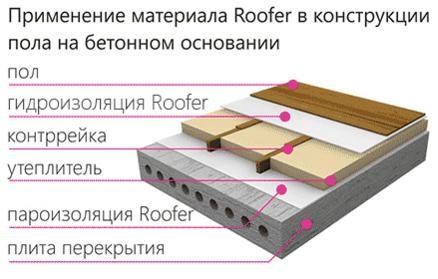 Схема монтажа гидроизоляции
