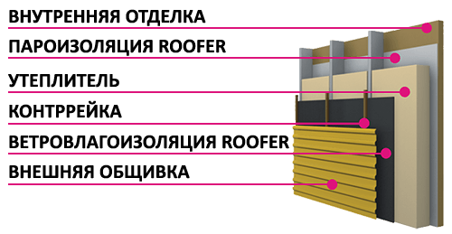Roofer Пароизоляционная мембрана монтаж