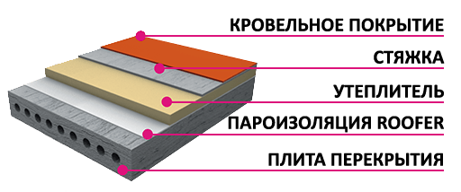 Roofer Пароизоляционная мембрана монтаж