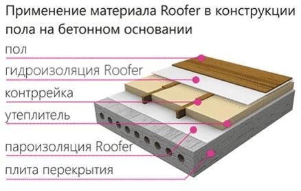 Схема монтажа гидроизоляции