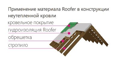 Схема монтажа гидроизоляции