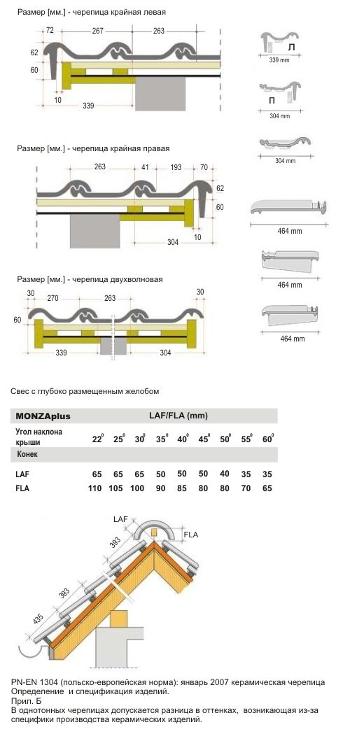 Характеристики черепиці Roben MONZAplus