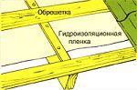 Інструкція з монтажу металочерепиці