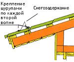 Інструкція з монтажу металочерепиці